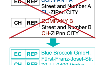 EC-REP and CH-REP with ONE ADDRESS